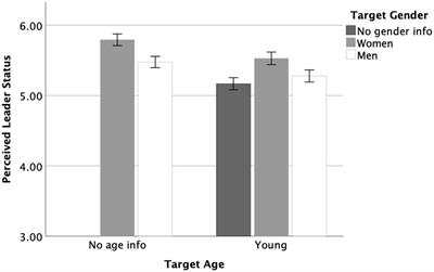 An intersectional lens on young leaders: bias toward young women and young men in leadership positions